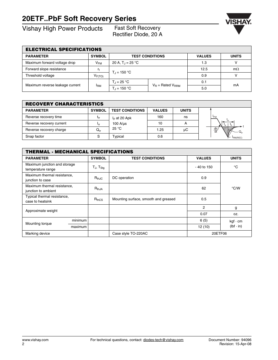 20etf..pbf soft recovery series, Vishay high power products, Fast soft recovery rectifier diode, 20 a | Vishay 20ETF..PbF Soft Recovery Series User Manual | Page 2 / 7