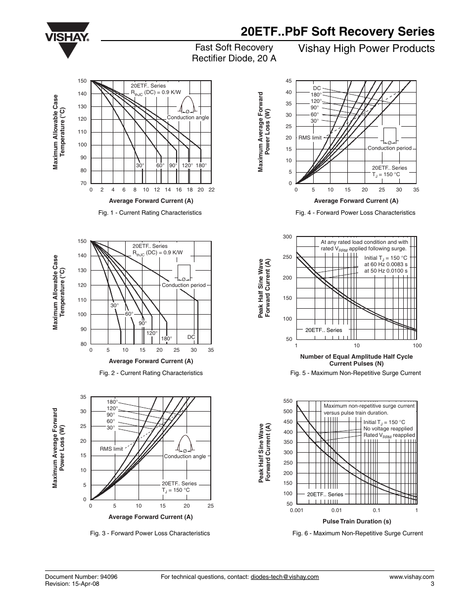 20etf..pbf soft recovery series, Vishay high power products, Fast soft recovery rectifier diode, 20 a | Vishay 20ETF..PbF Soft Recovery Series User Manual | Page 3 / 7