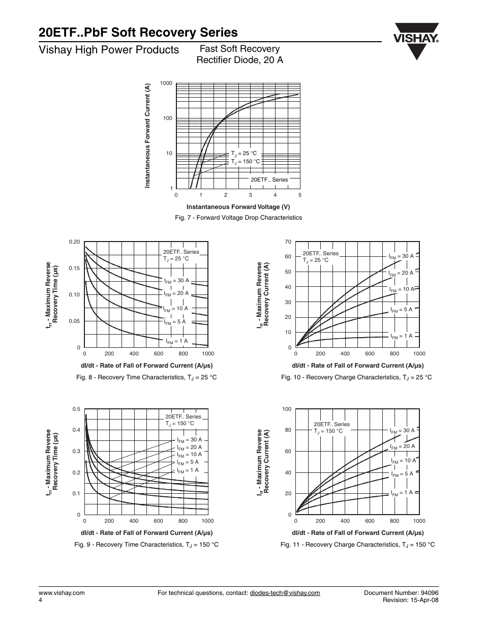 20etf..pbf soft recovery series, Vishay high power products, Fast soft recovery rectifier diode, 20 a | Vishay 20ETF..PbF Soft Recovery Series User Manual | Page 4 / 7