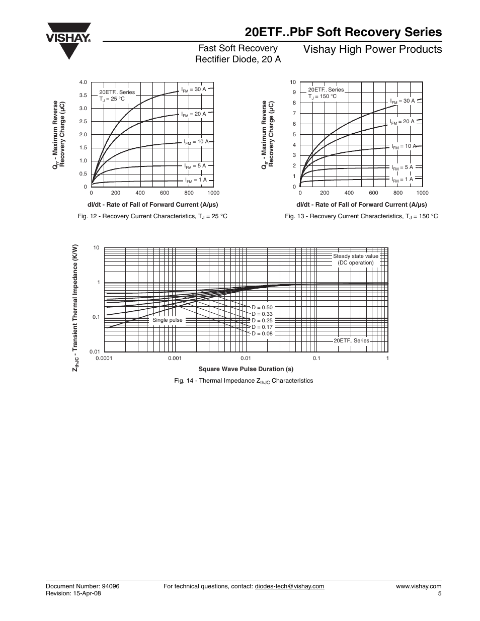 20etf..pbf soft recovery series, Vishay high power products, Fast soft recovery rectifier diode, 20 a | Vishay 20ETF..PbF Soft Recovery Series User Manual | Page 5 / 7