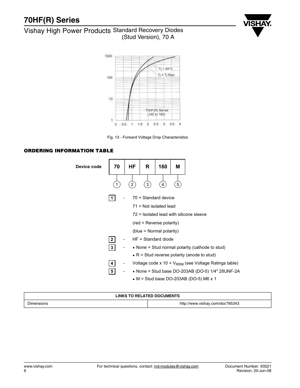 70hf(r) series, Vishay high power products, Standard recovery diodes (stud version), 70 a | C&H Technology 72HF(R) Series User Manual | Page 7 / 10