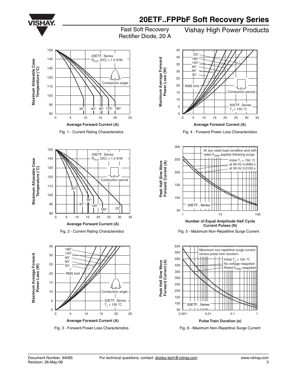 20etf..fppbf soft recovery series, Vishay high power products, Fast soft recovery rectifier diode, 20 a | Vishay 20ETF..FPPbF Soft Recovery Series User Manual | Page 3 / 7
