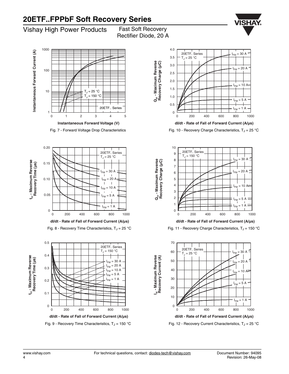 20etf..fppbf soft recovery series, Vishay high power products, Fast soft recovery rectifier diode, 20 a | Vishay 20ETF..FPPbF Soft Recovery Series User Manual | Page 4 / 7