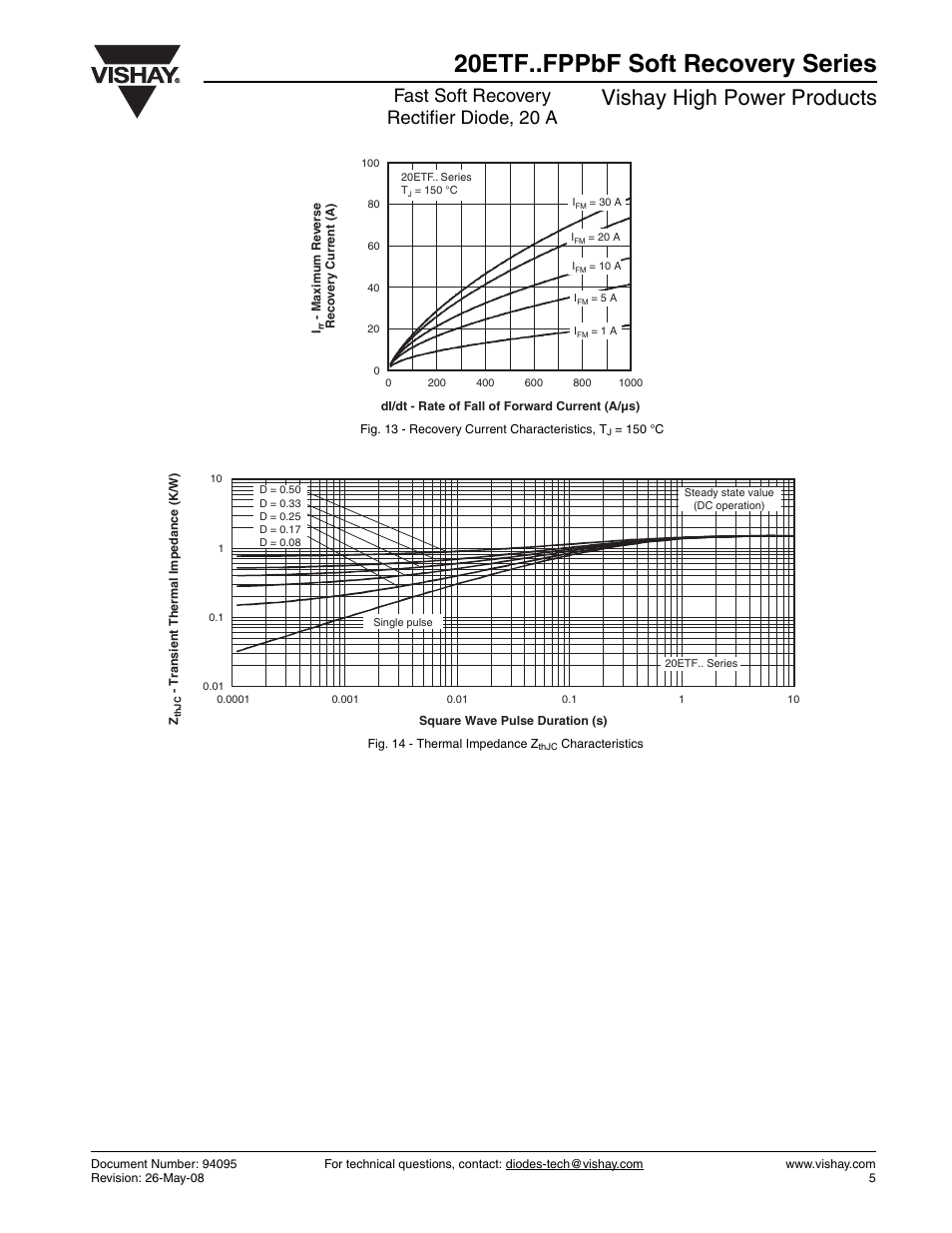 20etf..fppbf soft recovery series, Vishay high power products, Fast soft recovery rectifier diode, 20 a | Vishay 20ETF..FPPbF Soft Recovery Series User Manual | Page 5 / 7