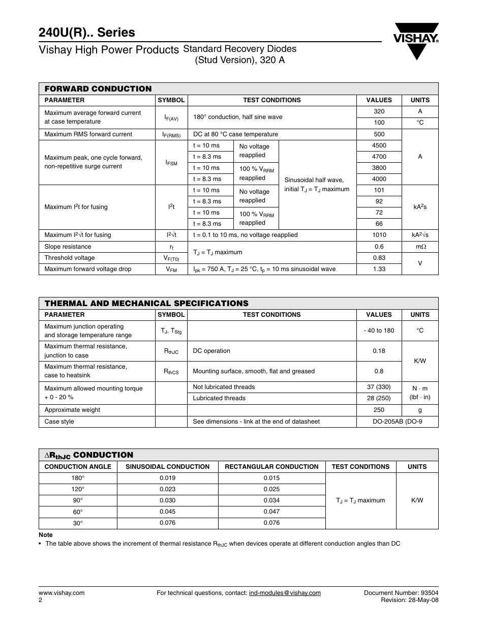 240u(r).. series, Vishay high power products, Standard recovery diodes (stud version), 320 a | C&H Technology 240U(R).. Series User Manual | Page 3 / 8
