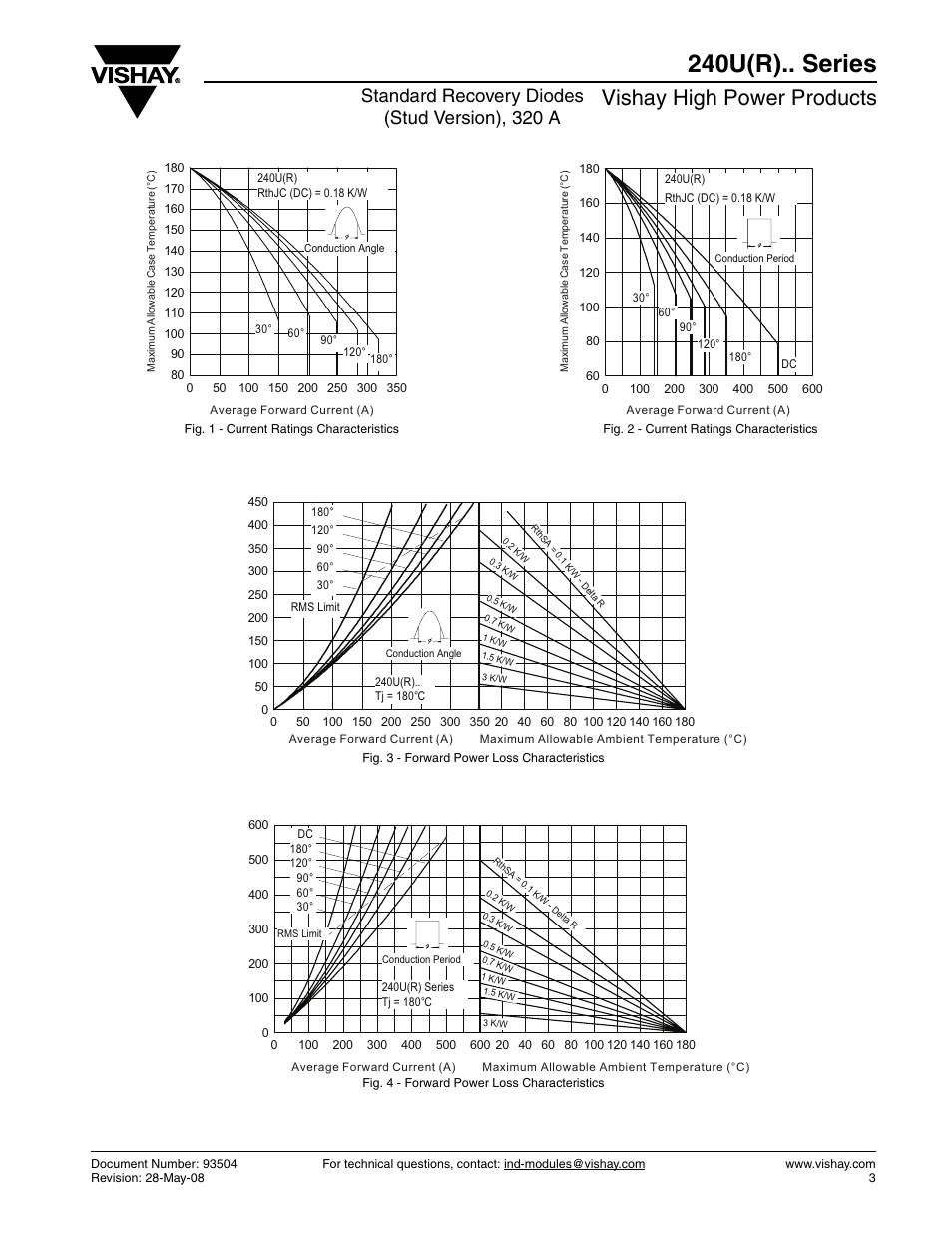 240u(r).. series, Vishay high power products, Standard recovery diodes (stud version), 320 a | C&H Technology 240U(R).. Series User Manual | Page 4 / 8