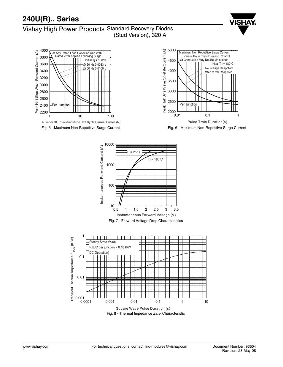 240u(r).. series, Vishay high power products, Standard recovery diodes (stud version), 320 a | C&H Technology 240U(R).. Series User Manual | Page 5 / 8