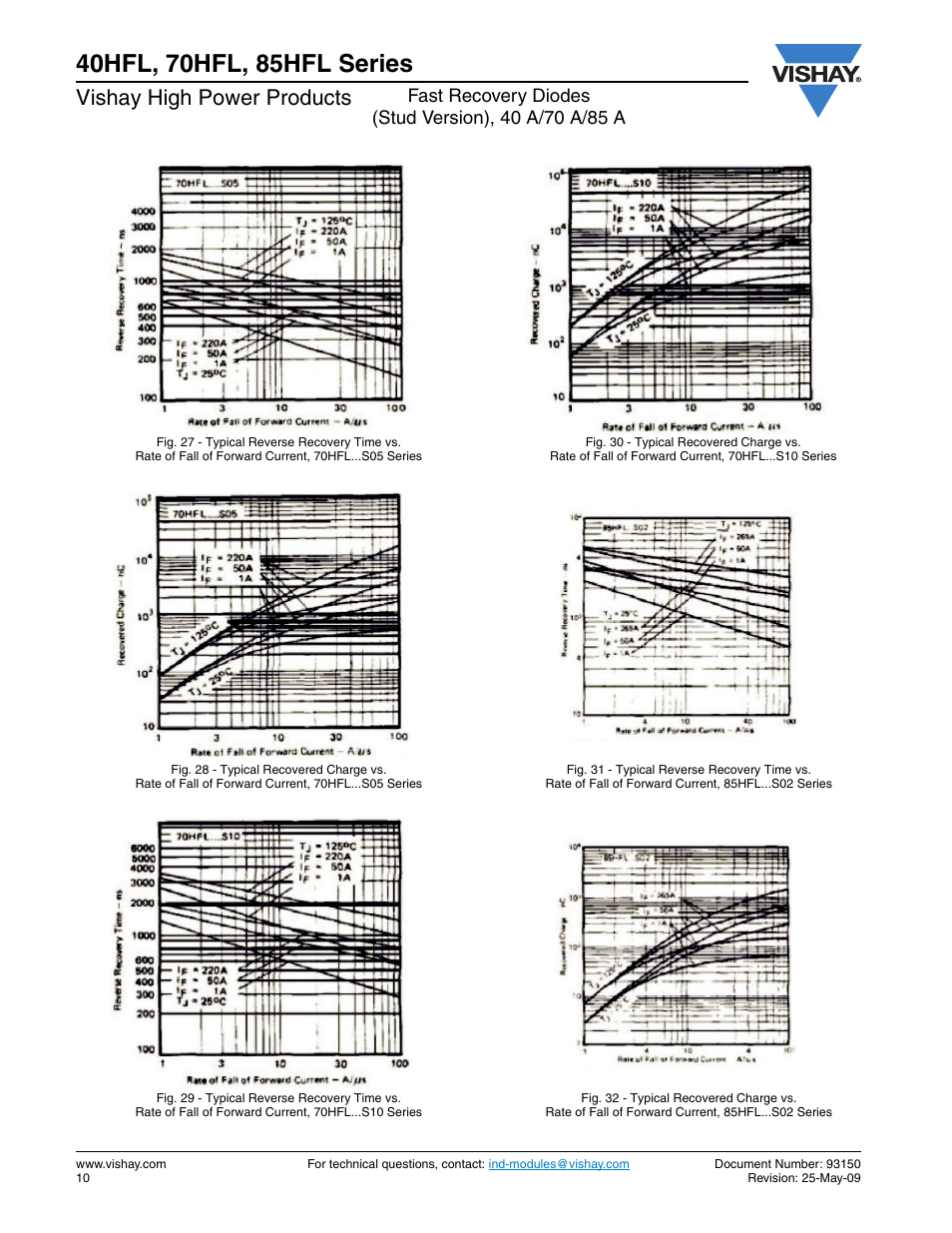 Vishay high power products | Vishay 85HFL Series User Manual | Page 10 / 12