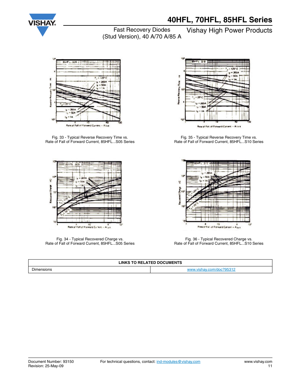 Vishay high power products | Vishay 85HFL Series User Manual | Page 11 / 12
