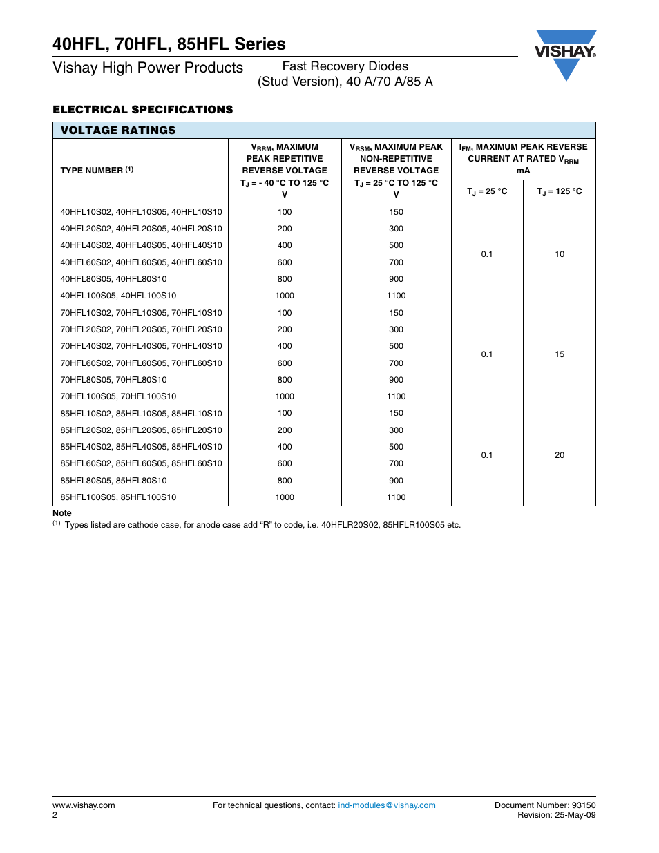 Vishay high power products | Vishay 85HFL Series User Manual | Page 2 / 12