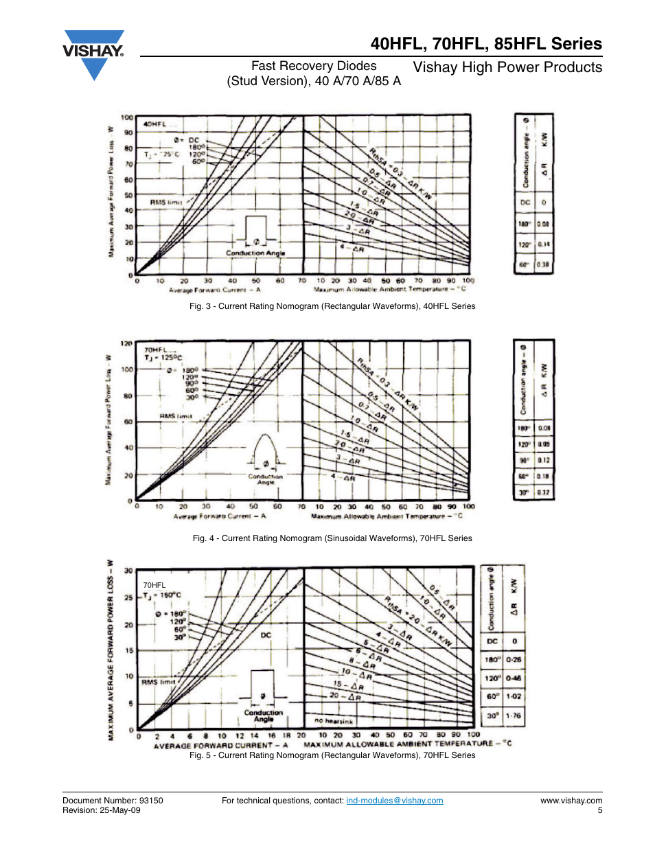 Vishay high power products | Vishay 85HFL Series User Manual | Page 5 / 12