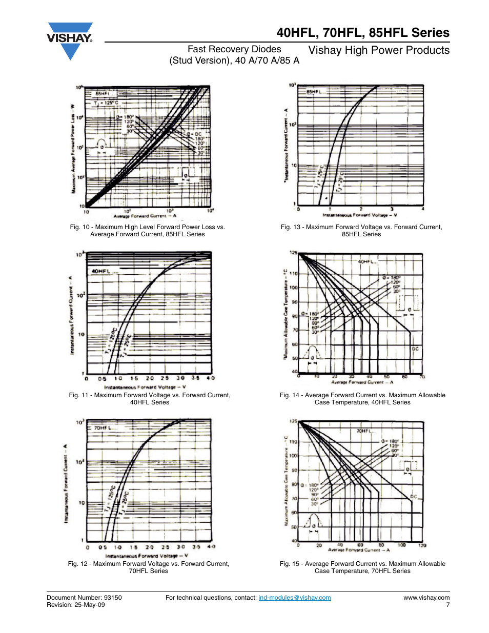 Vishay high power products | Vishay 85HFL Series User Manual | Page 7 / 12