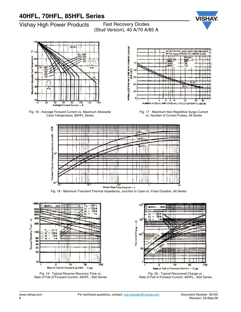 Vishay high power products | Vishay 85HFL Series User Manual | Page 8 / 12