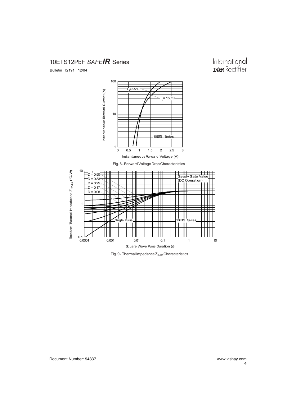 10ets12pbf safe, Series | C&H Technology 10ETS12PbF SAFEIR Series User Manual | Page 5 / 7