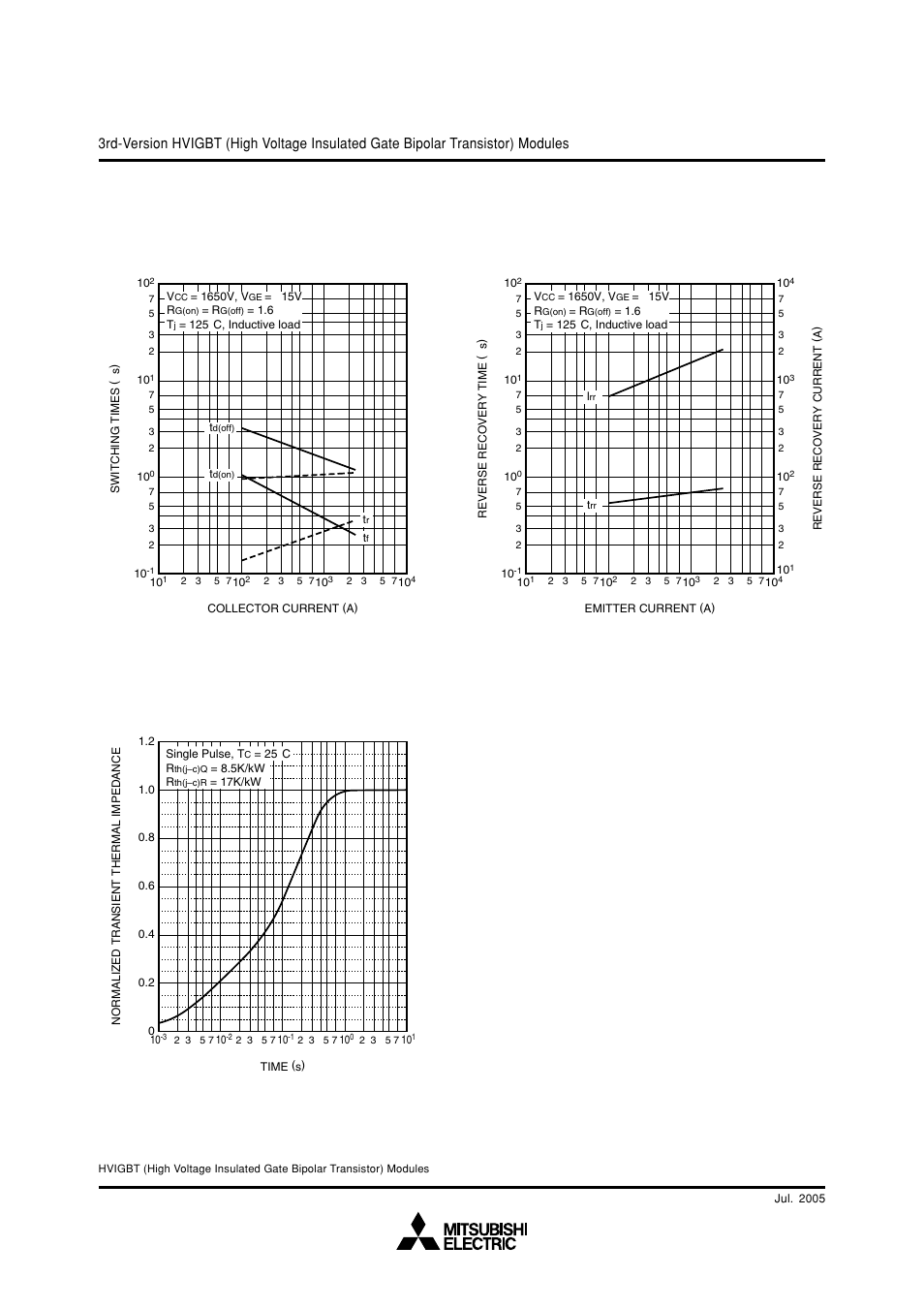 Mitsubishi hvigbt modules | C&H Technology CM1200HC-66H User Manual | Page 7 / 8