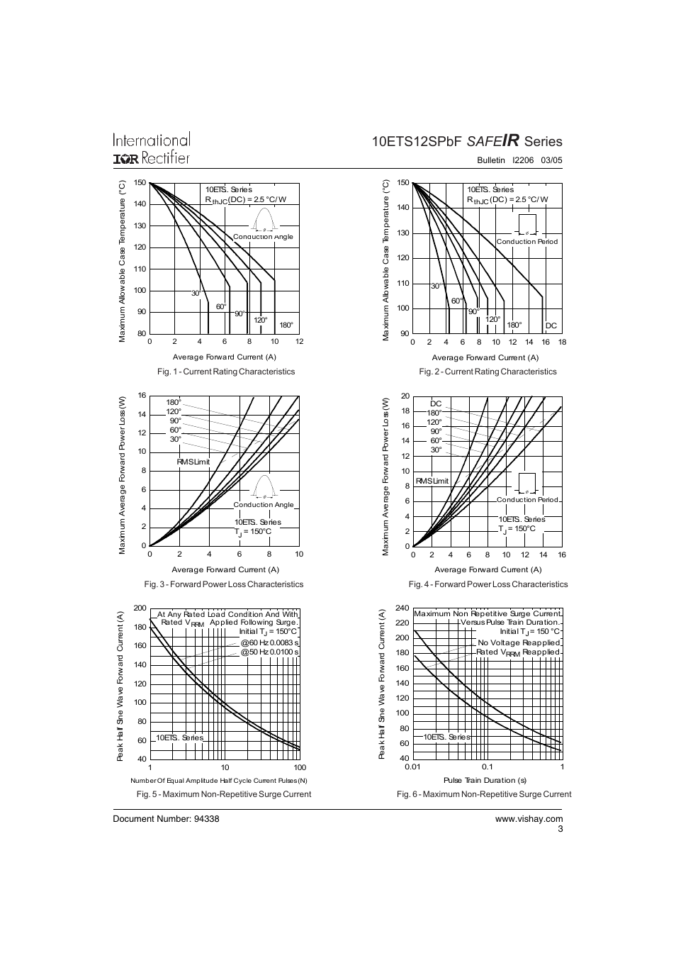 10ets12spbf safe, Series | C&H Technology 10ETS12SPbF SAFEIR Series User Manual | Page 4 / 8