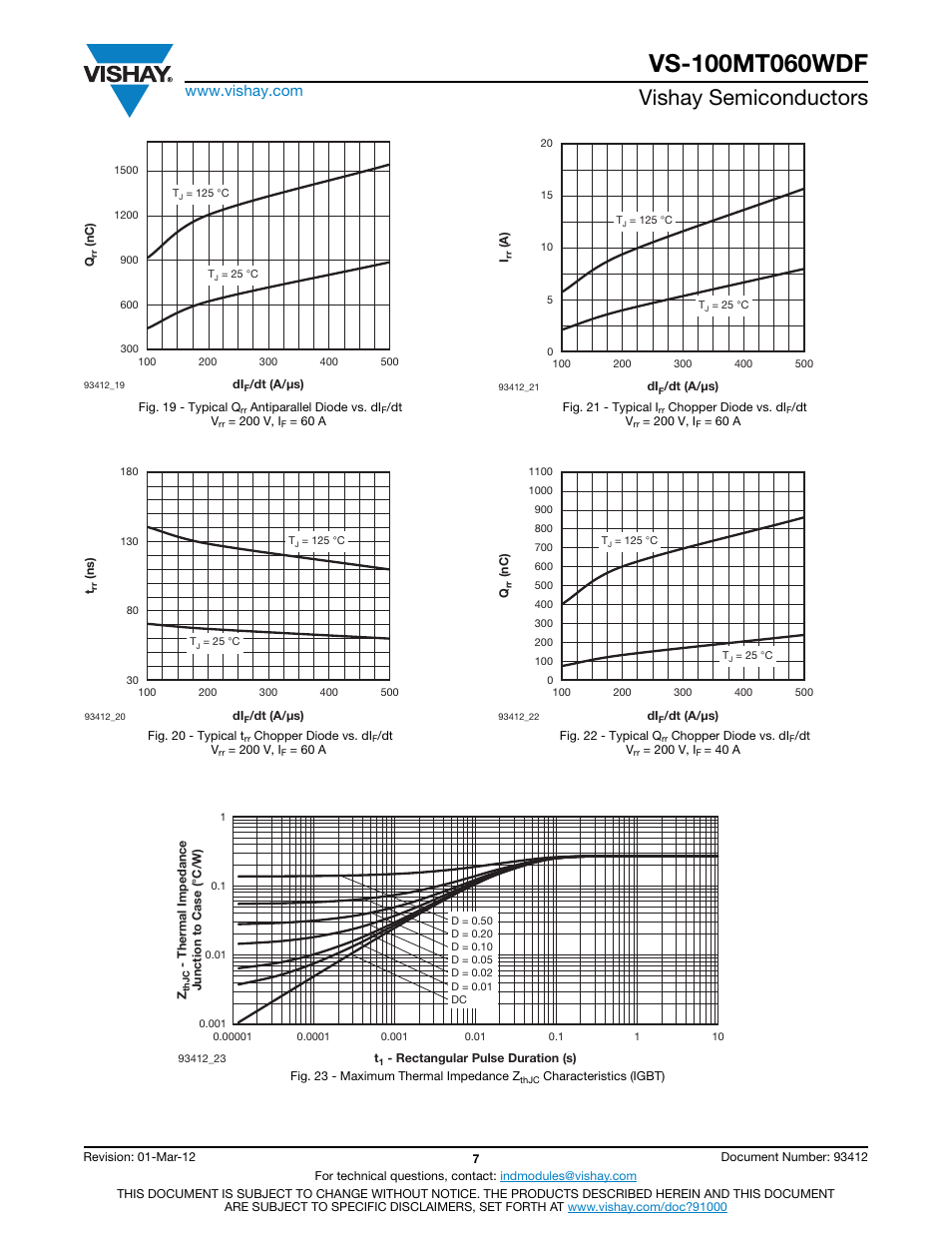 Vishay semiconductors | C&H Technology VS-100MT060WDF User Manual | Page 8 / 12