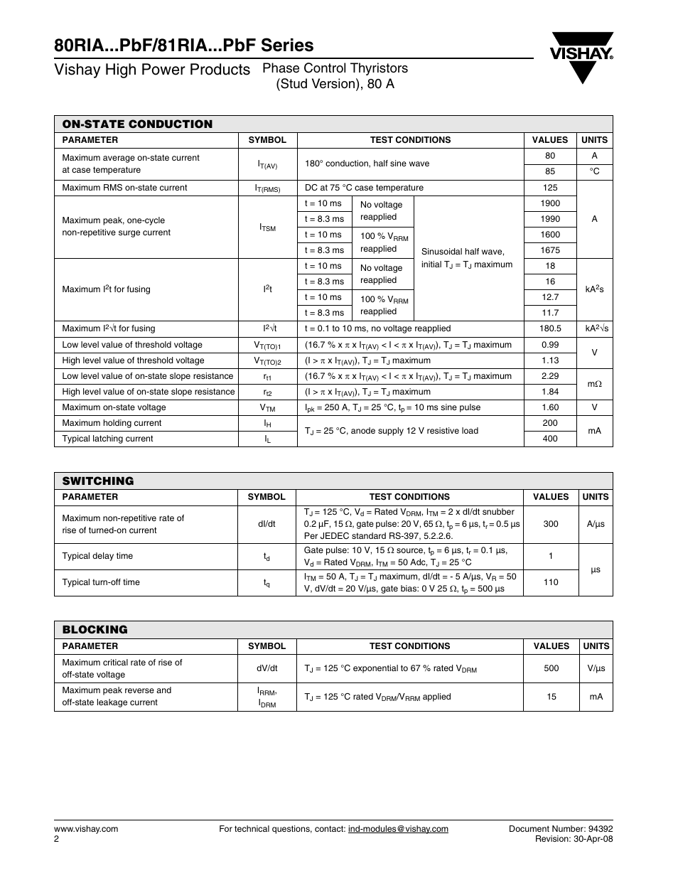 80ria...pbf/81ria...pbf series, Vishay high power products, Phase control thyristors (stud version), 80 a | On-state conduction, Switching, Blocking | C&H Technology 80RIA...PbF Series User Manual | Page 3 / 7