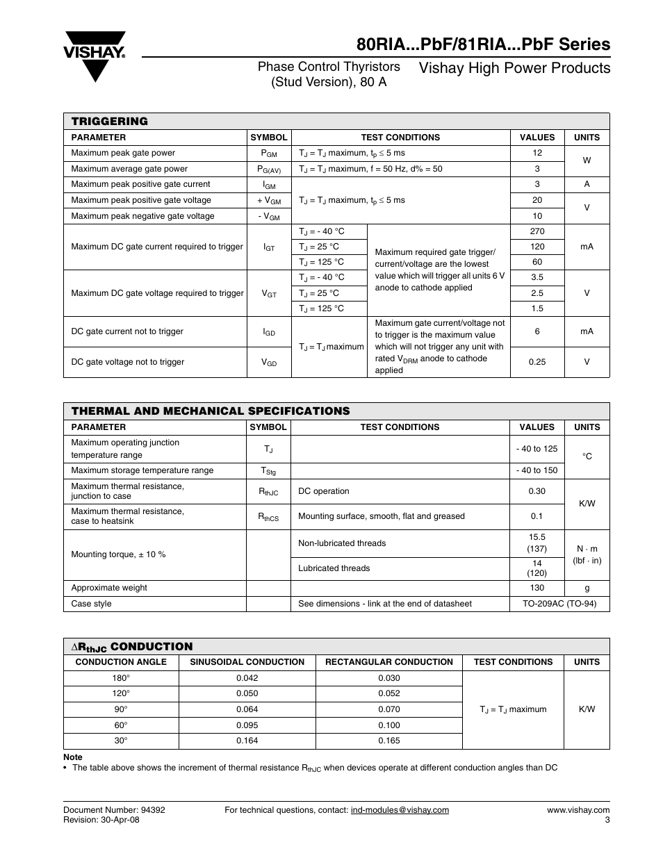 80ria...pbf/81ria...pbf series, Vishay high power products, Phase control thyristors (stud version), 80 a | C&H Technology 80RIA...PbF Series User Manual | Page 4 / 7