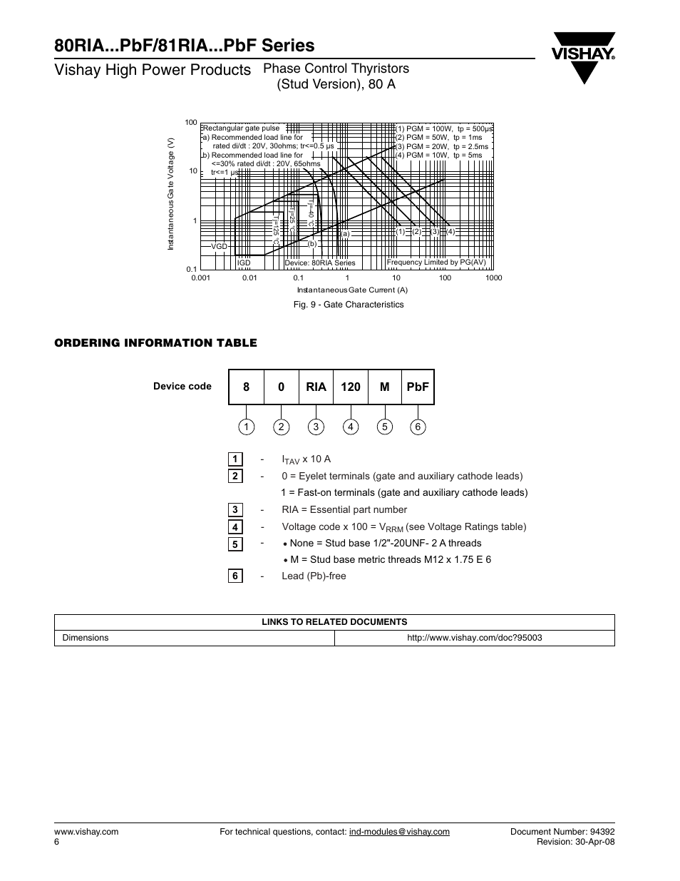 80ria...pbf/81ria...pbf series, Vishay high power products, Phase control thyristors (stud version), 80 a | C&H Technology 80RIA...PbF Series User Manual | Page 7 / 7