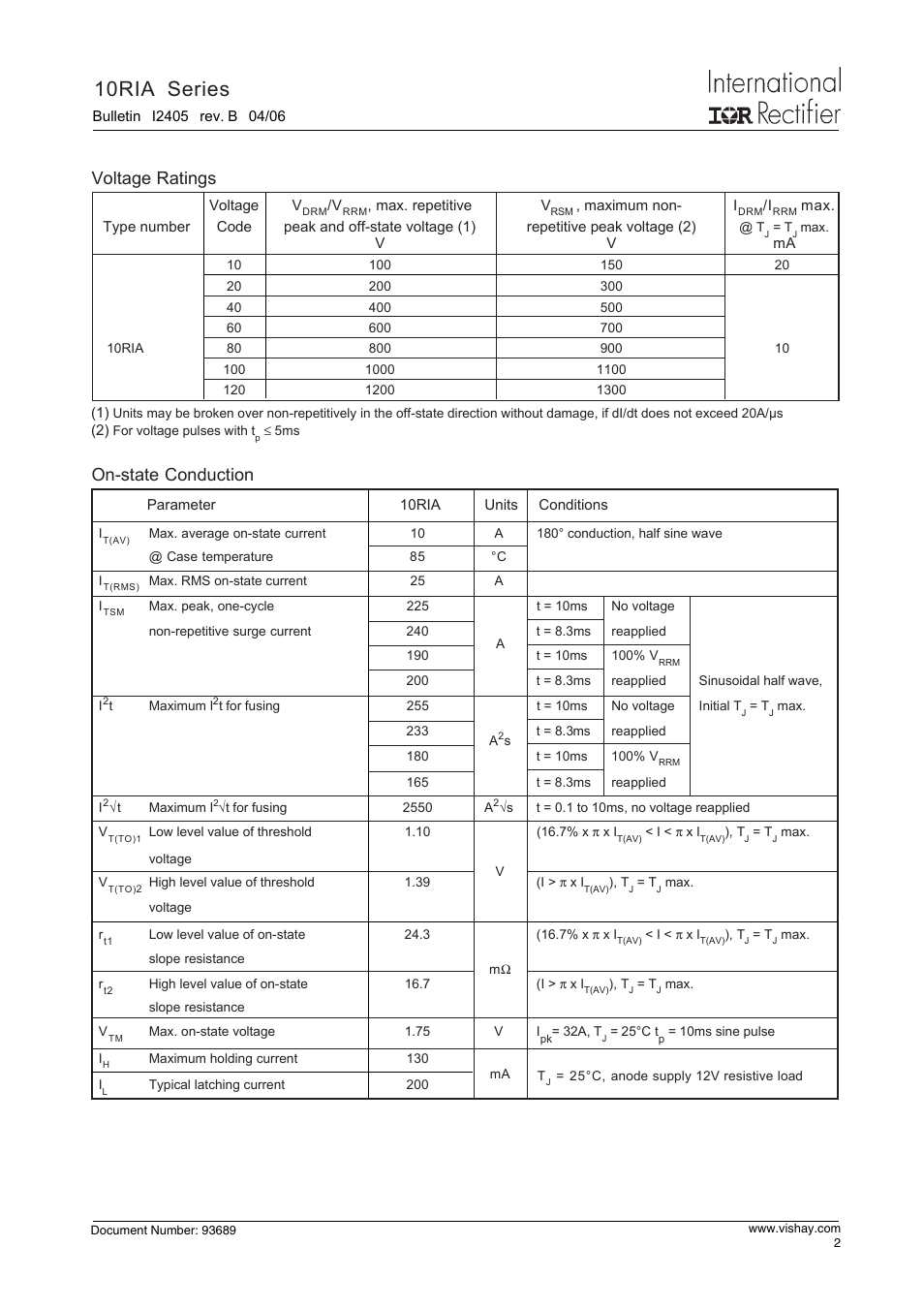10ria series, On-state conduction, Electrical specifications voltage ratings | C&H Technology 10RIA Series User Manual | Page 3 / 9