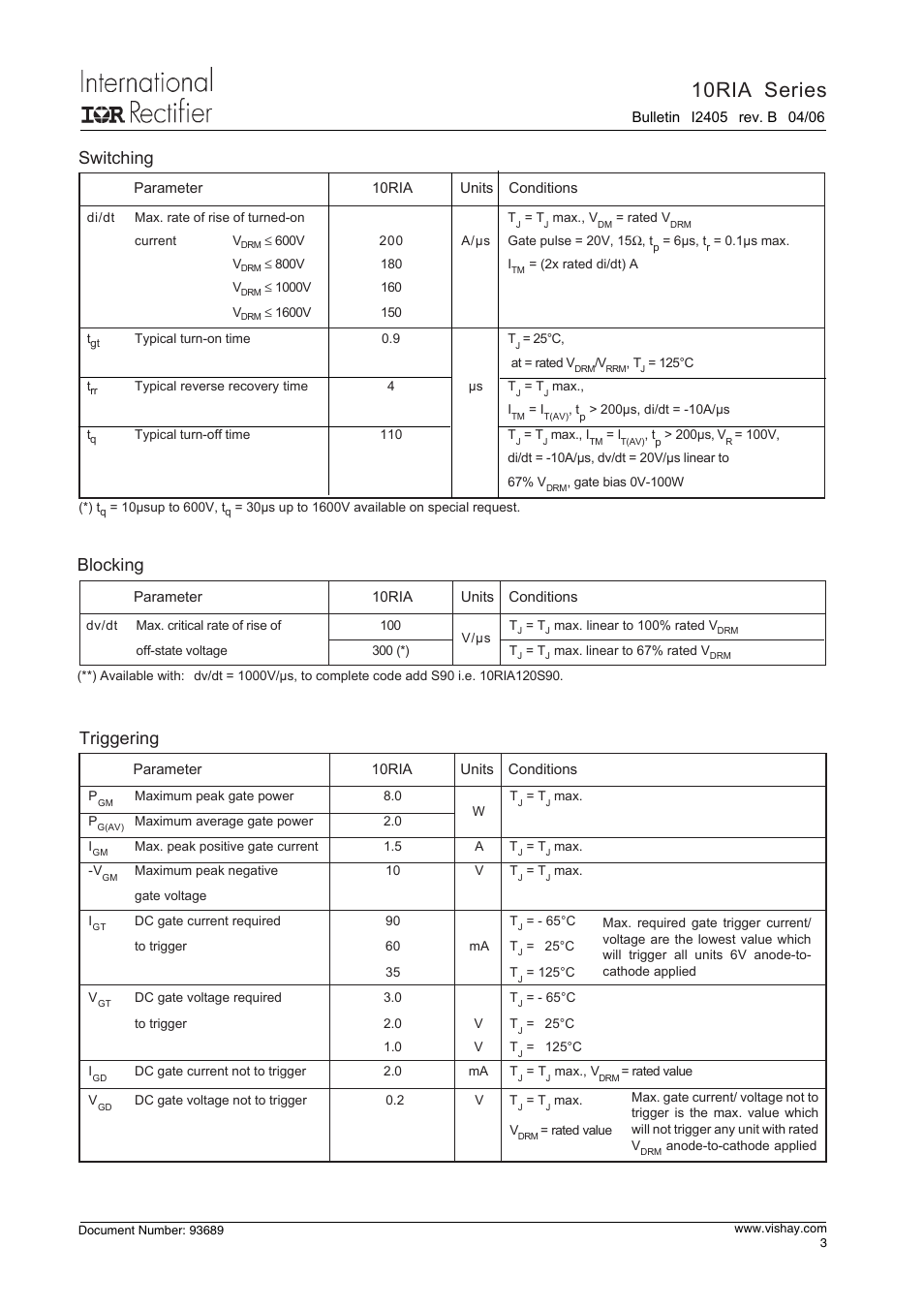 10ria series, Blocking, Triggering | Switching | C&H Technology 10RIA Series User Manual | Page 4 / 9