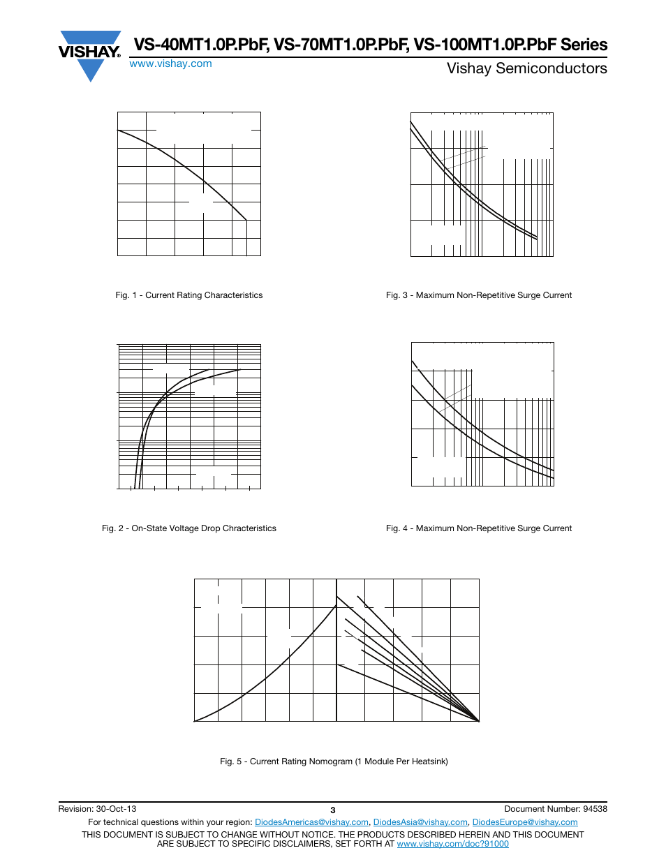 Vishay semiconductors | C&H Technology VS-100MT1.0P.PbF Series User Manual | Page 4 / 10