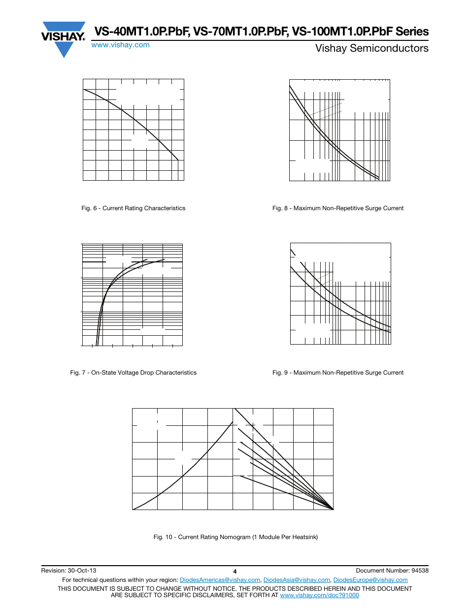 Vishay semiconductors | C&H Technology VS-100MT1.0P.PbF Series User Manual | Page 5 / 10