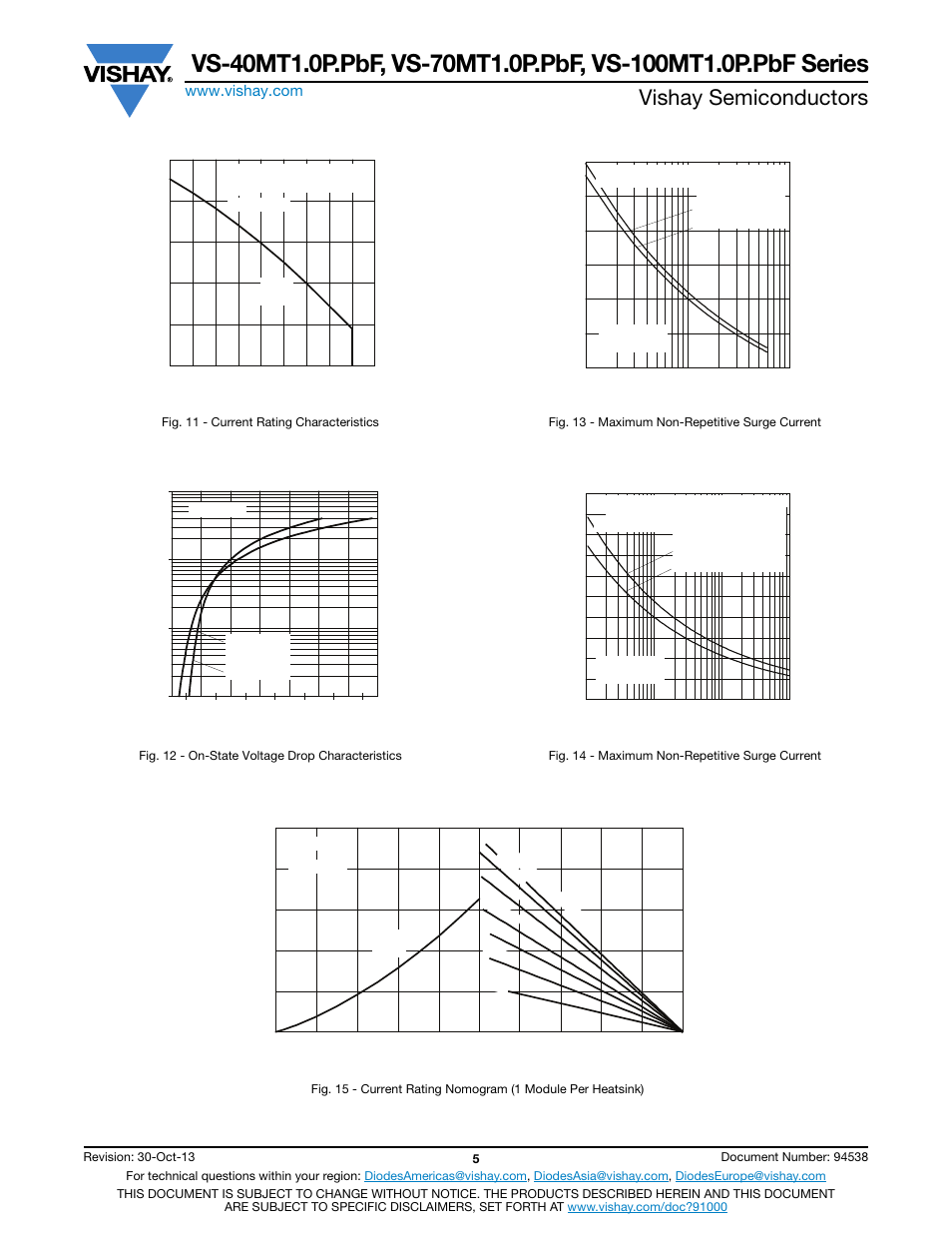 Vishay semiconductors | C&H Technology VS-100MT1.0P.PbF Series User Manual | Page 6 / 10