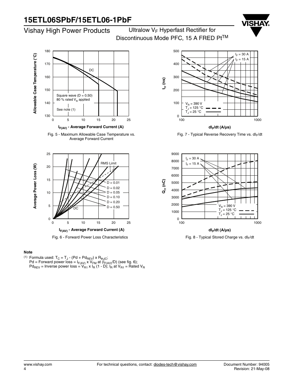 Vishay high power products, Ultralow v | Vishay 15ETL06-1PbF User Manual | Page 4 / 7