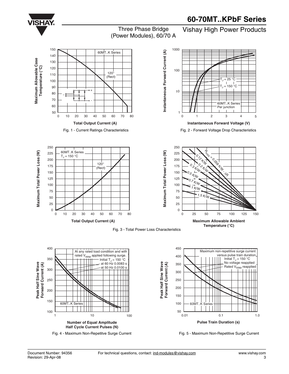 70mt..kpbf series, Vishay high power products, Three phase bridge (power modules), 60/70 a | C&H Technology 60-70MT..KPbF Series User Manual | Page 4 / 9