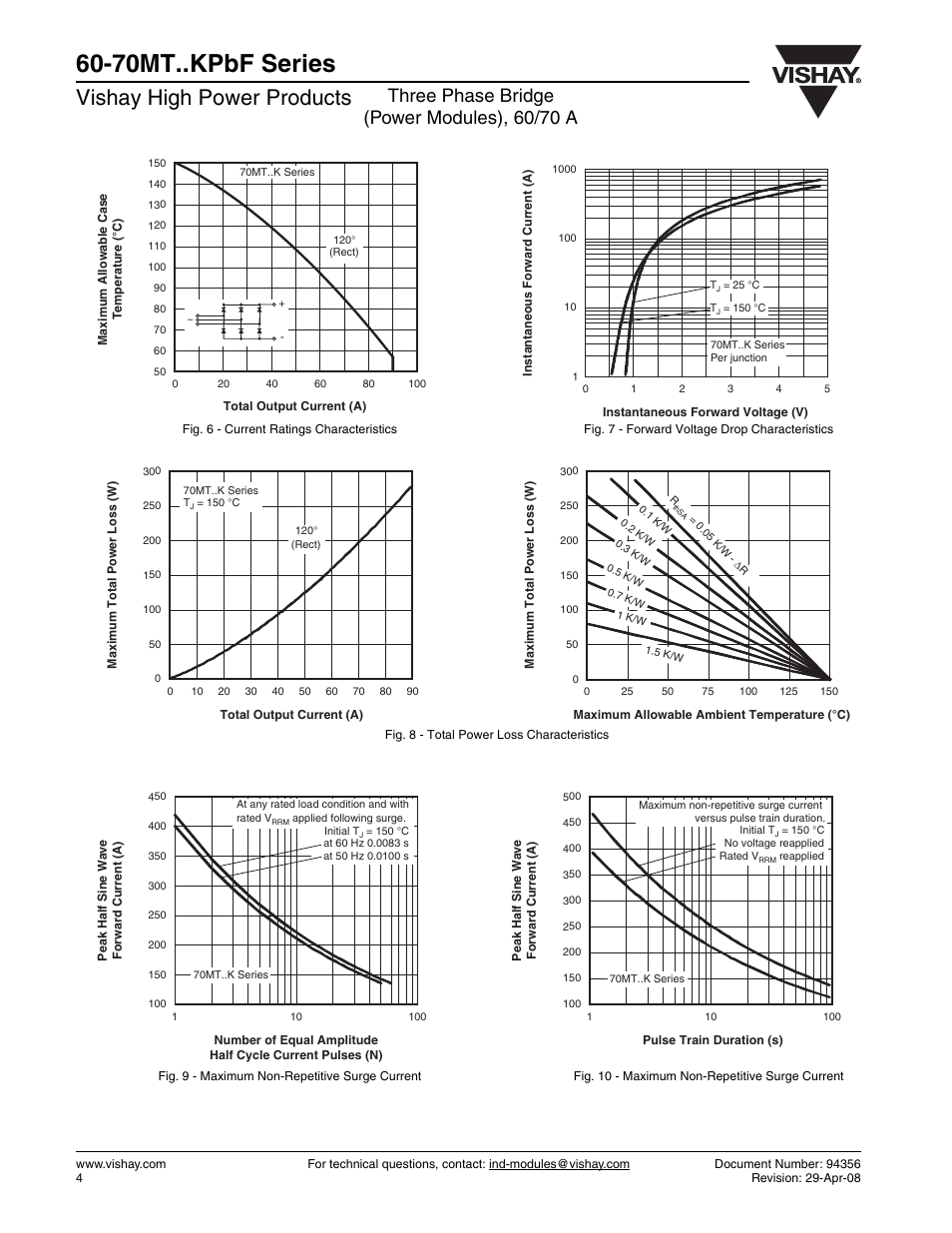 70mt..kpbf series, Vishay high power products, Three phase bridge (power modules), 60/70 a | C&H Technology 60-70MT..KPbF Series User Manual | Page 5 / 9