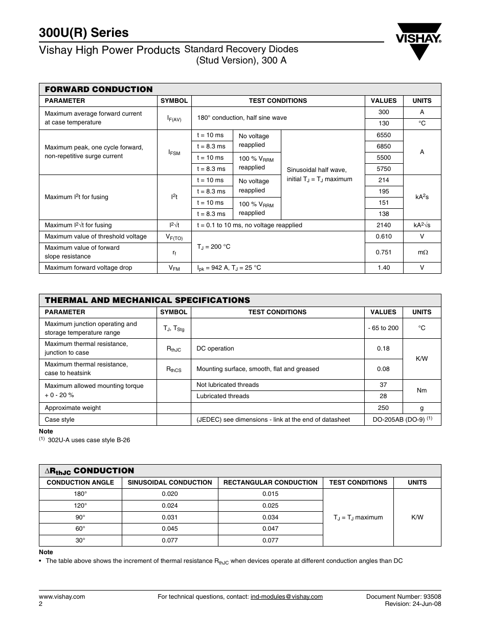 300u(r) series, Vishay high power products, Standard recovery diodes (stud version), 300 a | C&H Technology 300U(R) Series User Manual | Page 3 / 8