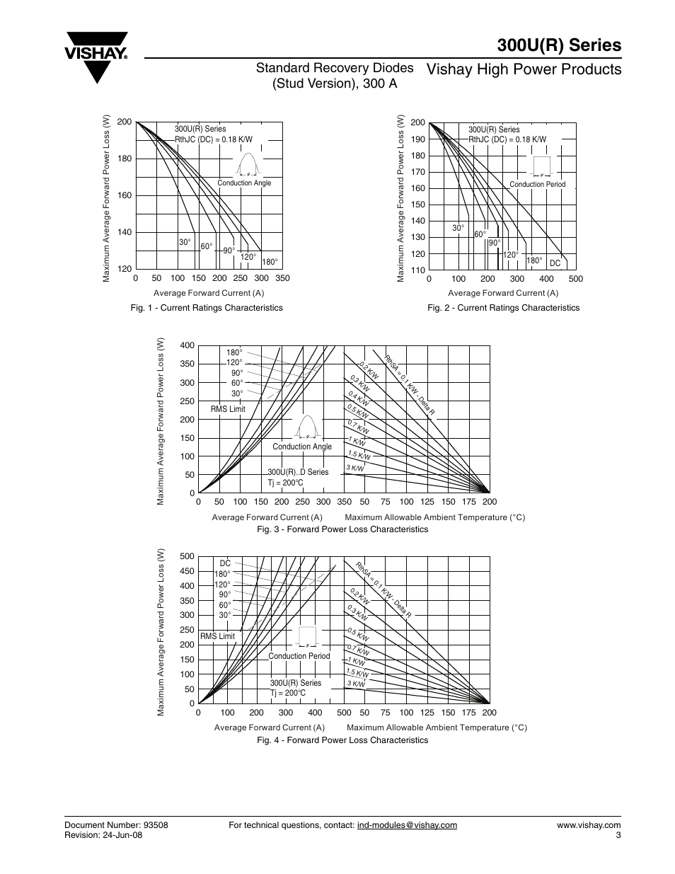 300u(r) series, Vishay high power products, Standard recovery diodes (stud version), 300 a | C&H Technology 300U(R) Series User Manual | Page 4 / 8