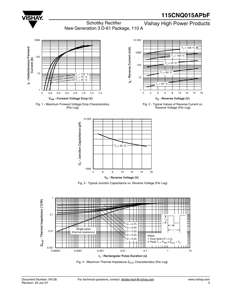 Vishay high power products | C&H Technology 115CNQ015APbF User Manual | Page 4 / 7