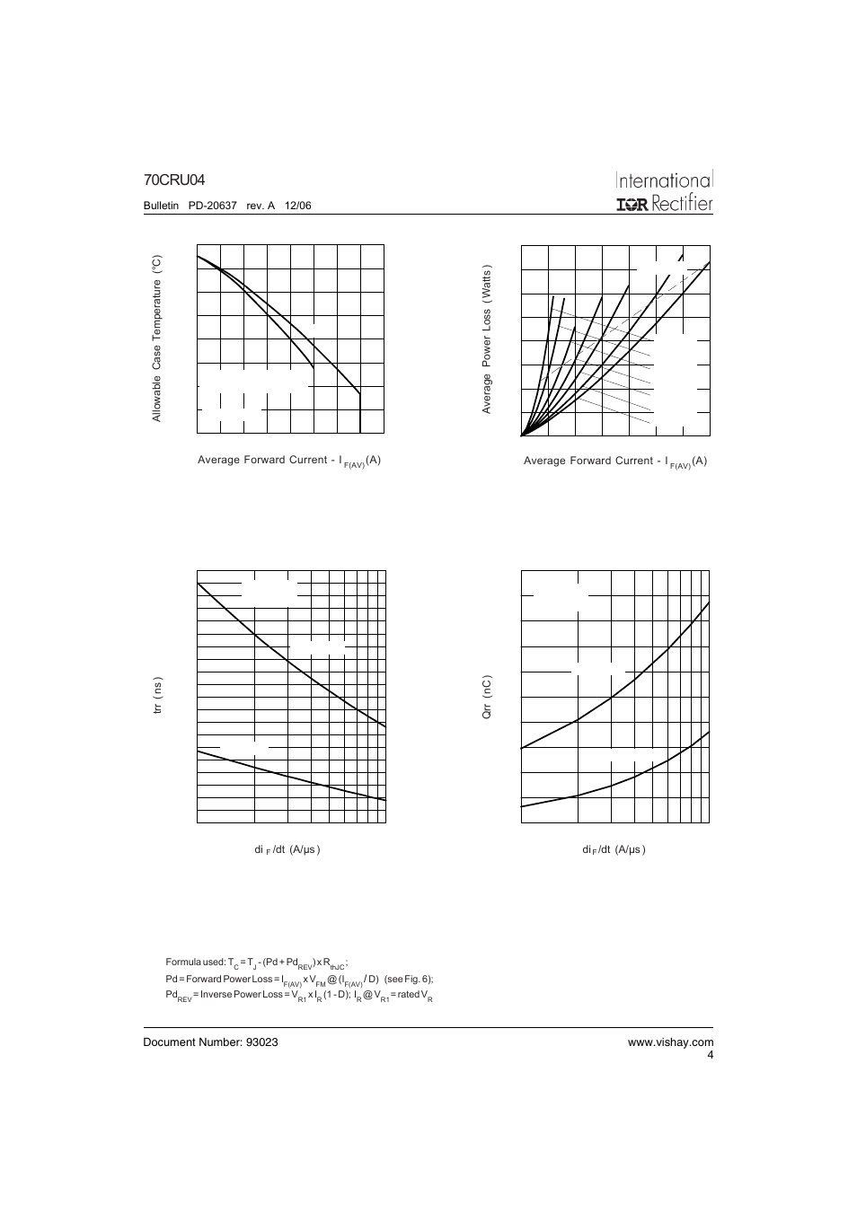 70cru04 | Vishay 70CRU04 User Manual | Page 4 / 7
