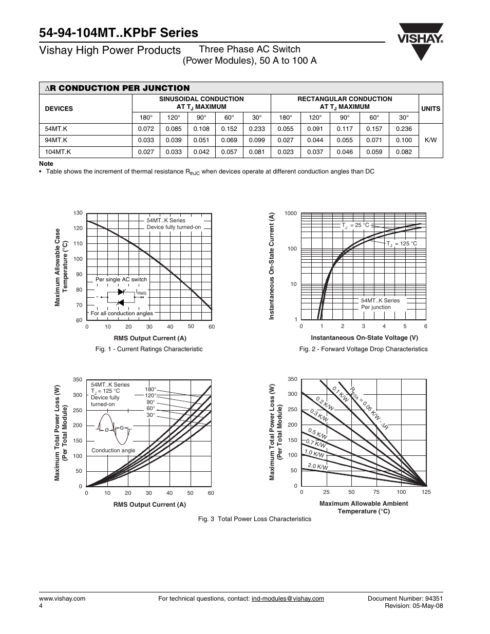 Vishay high power products, Δ r conduction per junction | C&H Technology 104MT..KPbF Series User Manual | Page 5 / 9