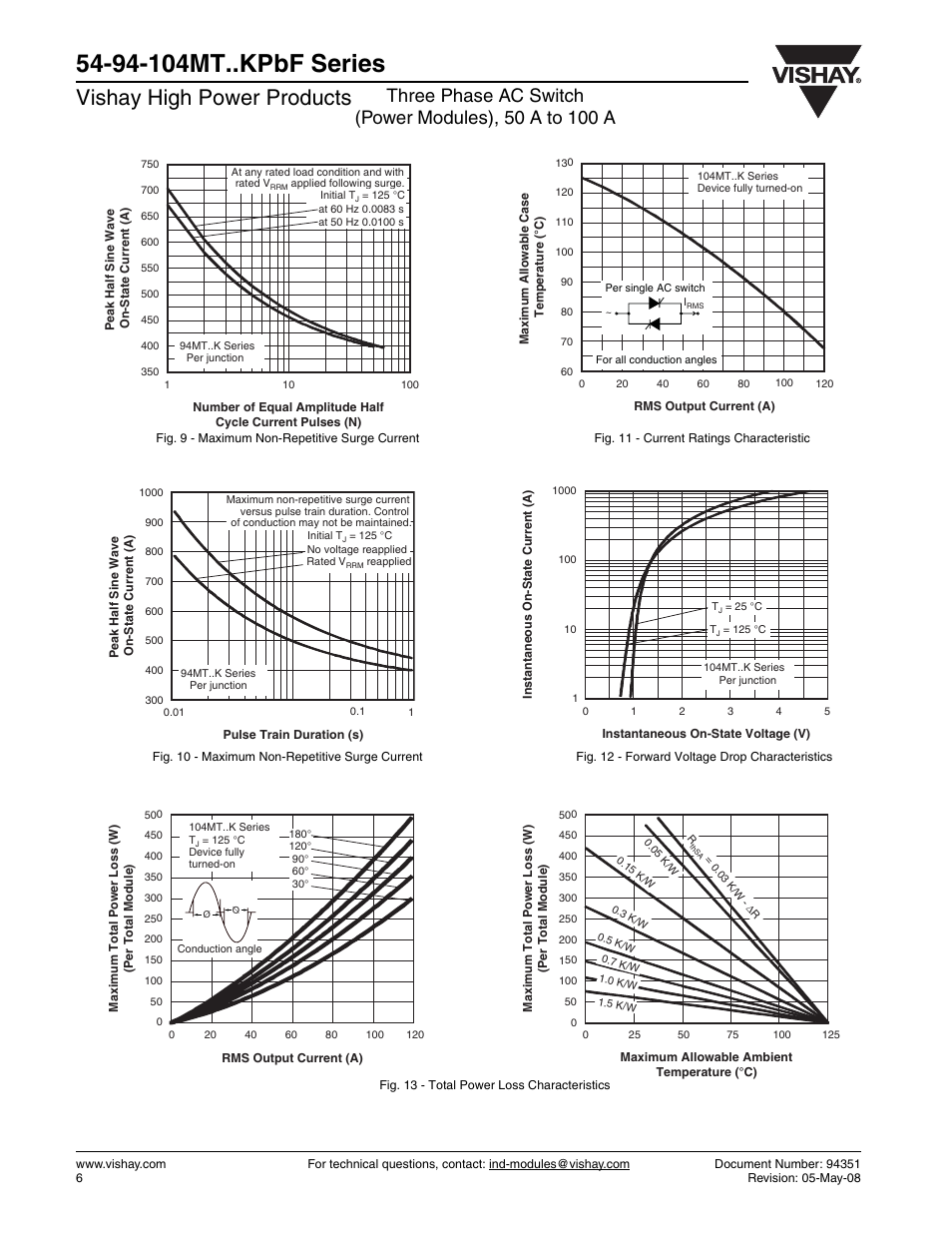 Vishay high power products | C&H Technology 104MT..KPbF Series User Manual | Page 7 / 9
