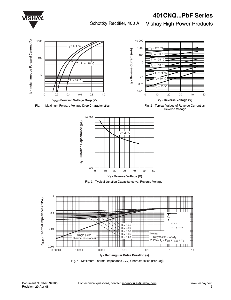 401cnq...pbf series, Vishay high power products, Schottky rectifier, 400 a | C&H Technology 401CNQ...PbF Series User Manual | Page 4 / 7