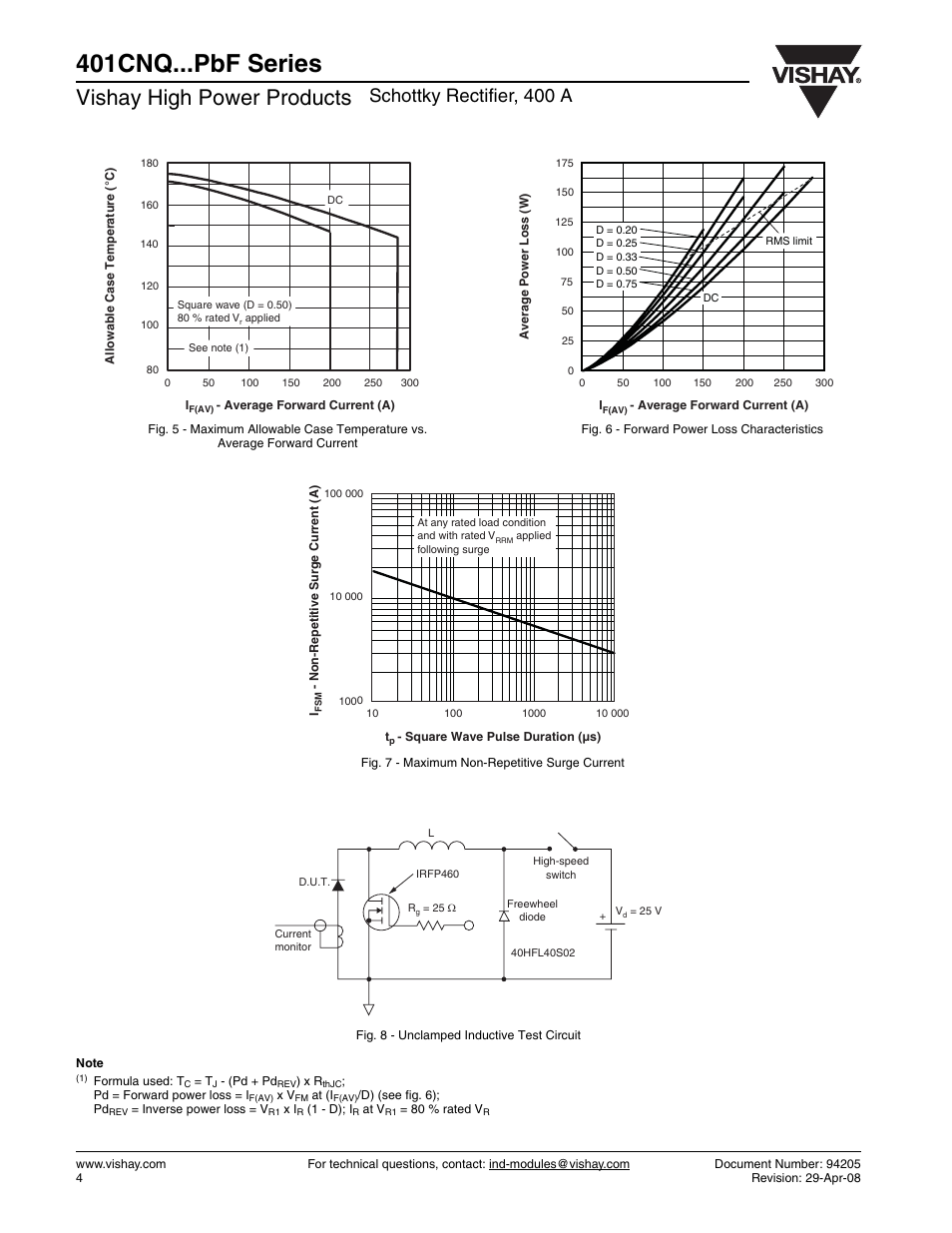 401cnq...pbf series, Vishay high power products, Schottky rectifier, 400 a | C&H Technology 401CNQ...PbF Series User Manual | Page 5 / 7