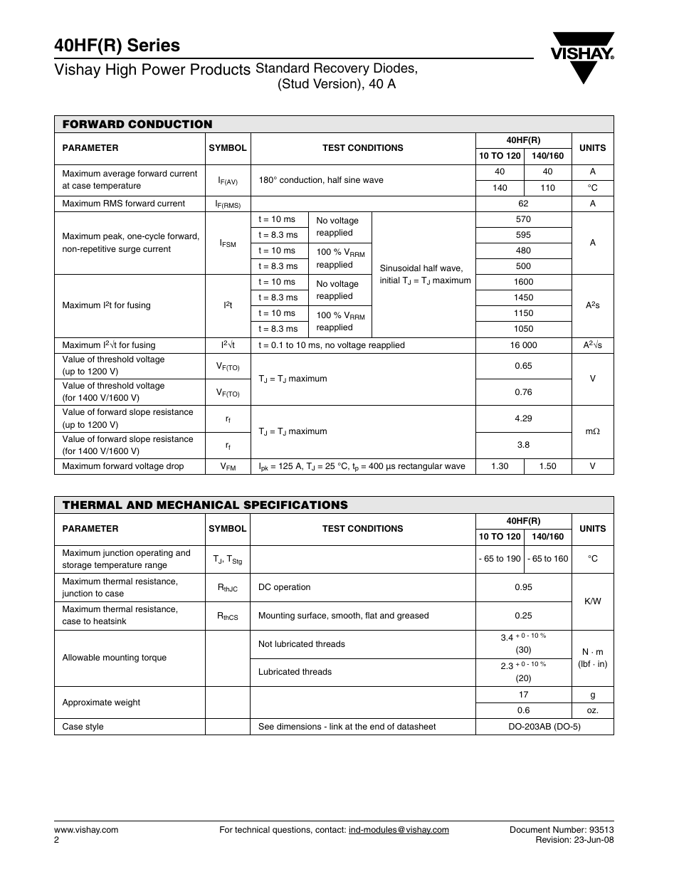 40hf(r) series, Vishay high power products, Standard recovery diodes, (stud version), 40 a | C&H Technology 40HF(R) Series User Manual | Page 3 / 10