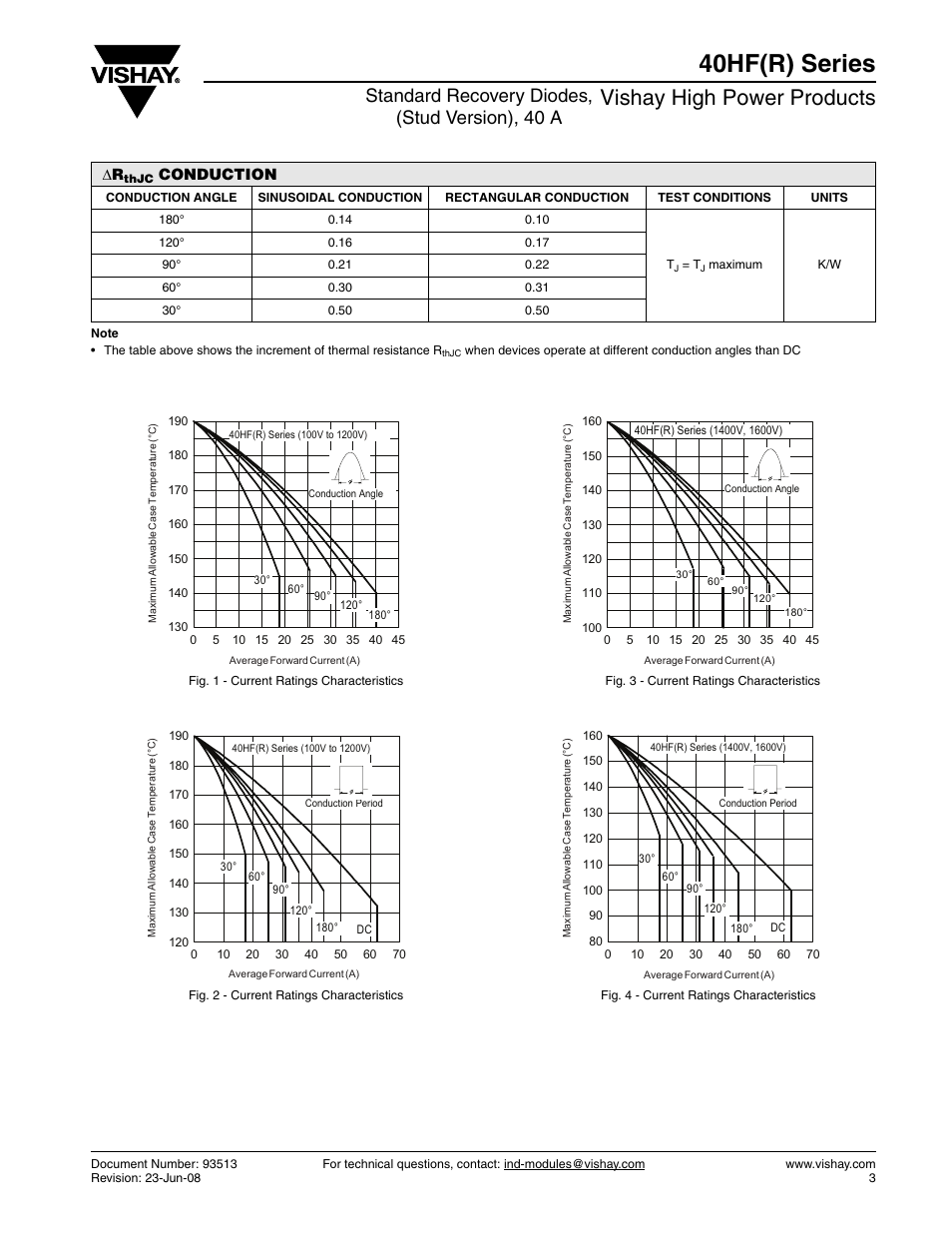 40hf(r) series, Vishay high power products, Standard recovery diodes, (stud version), 40 a | C&H Technology 40HF(R) Series User Manual | Page 4 / 10