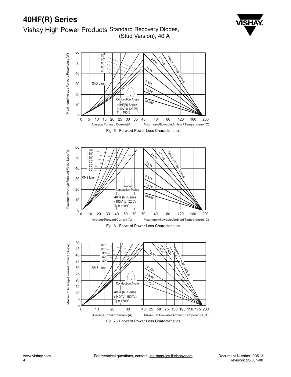 40hf(r) series, Vishay high power products, Standard recovery diodes, (stud version), 40 a | C&H Technology 40HF(R) Series User Manual | Page 5 / 10