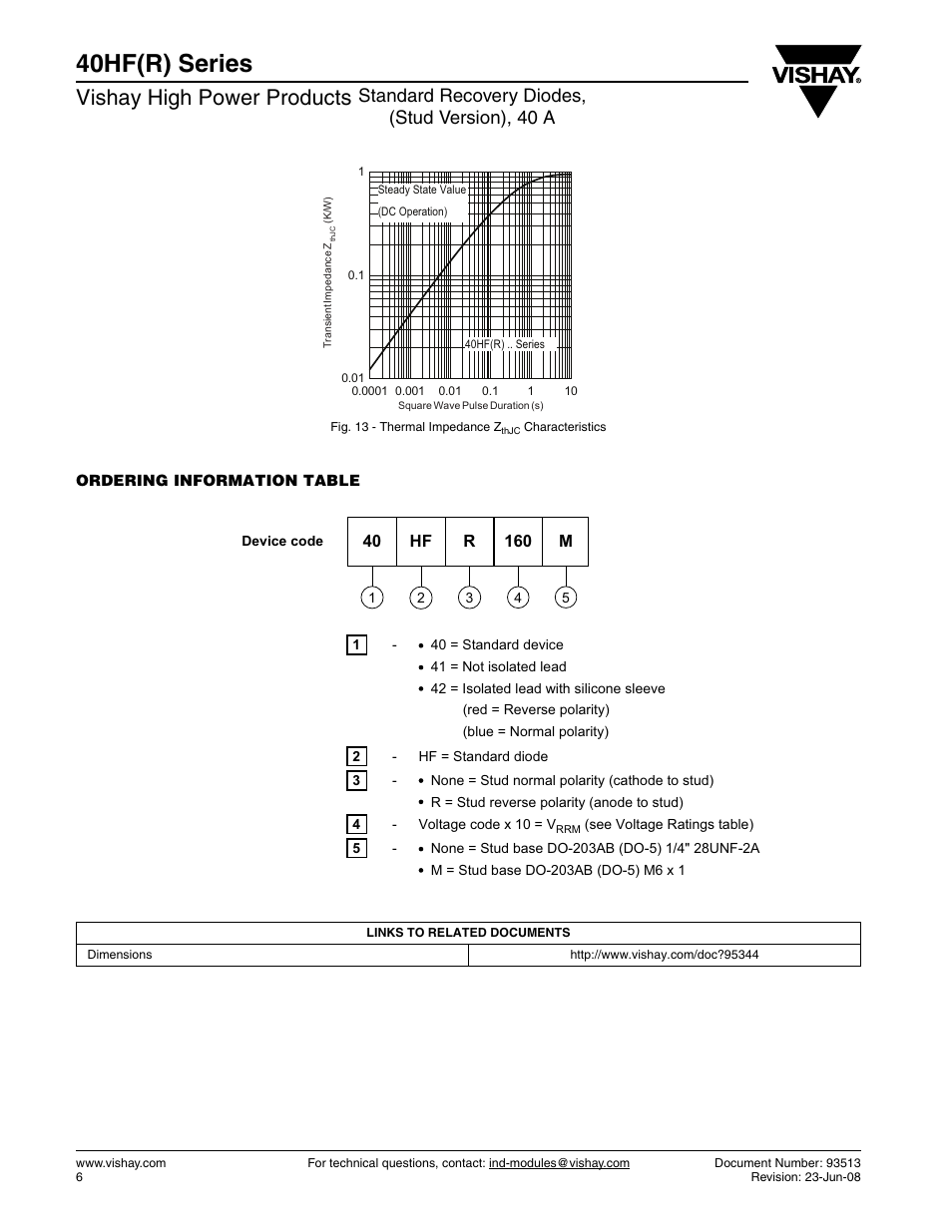 40hf(r) series, Vishay high power products, Standard recovery diodes, (stud version), 40 a | C&H Technology 40HF(R) Series User Manual | Page 7 / 10