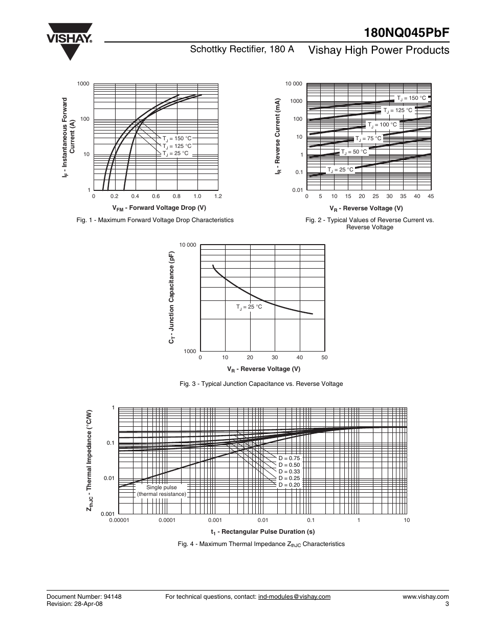 Vishay high power products, Schottky rectifier, 180 a | C&H Technology 180NQ045PbF User Manual | Page 4 / 7