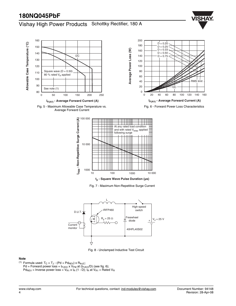 Vishay high power products, Schottky rectifier, 180 a | C&H Technology 180NQ045PbF User Manual | Page 5 / 7