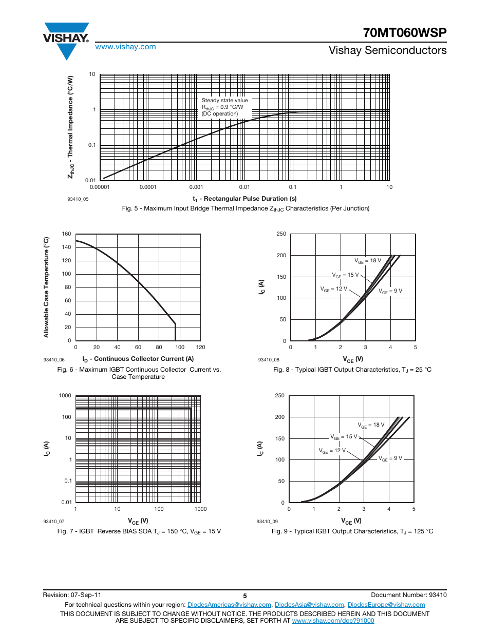 Vishay semiconductors | C&H Technology 70MT060WSP User Manual | Page 6 / 13