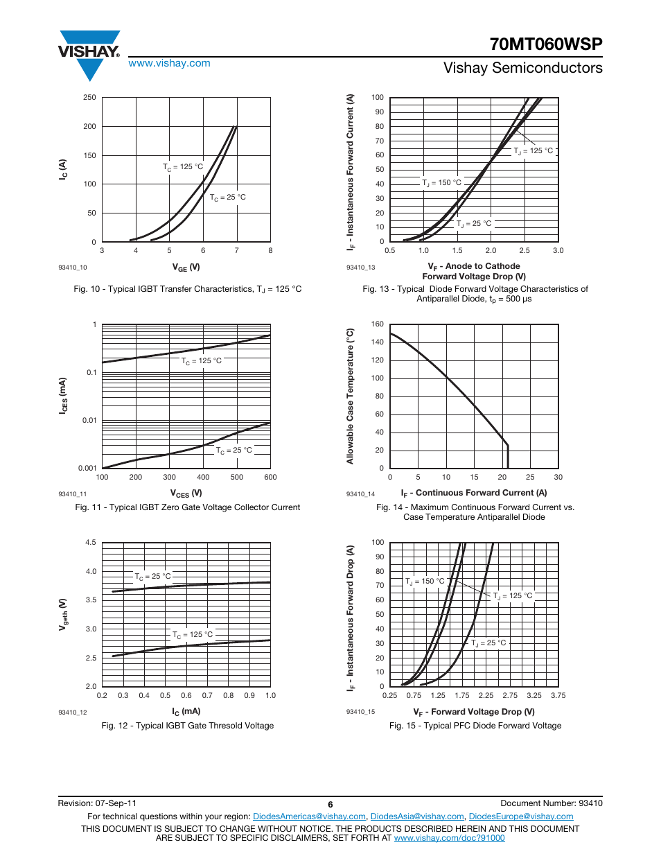 Vishay semiconductors | C&H Technology 70MT060WSP User Manual | Page 7 / 13