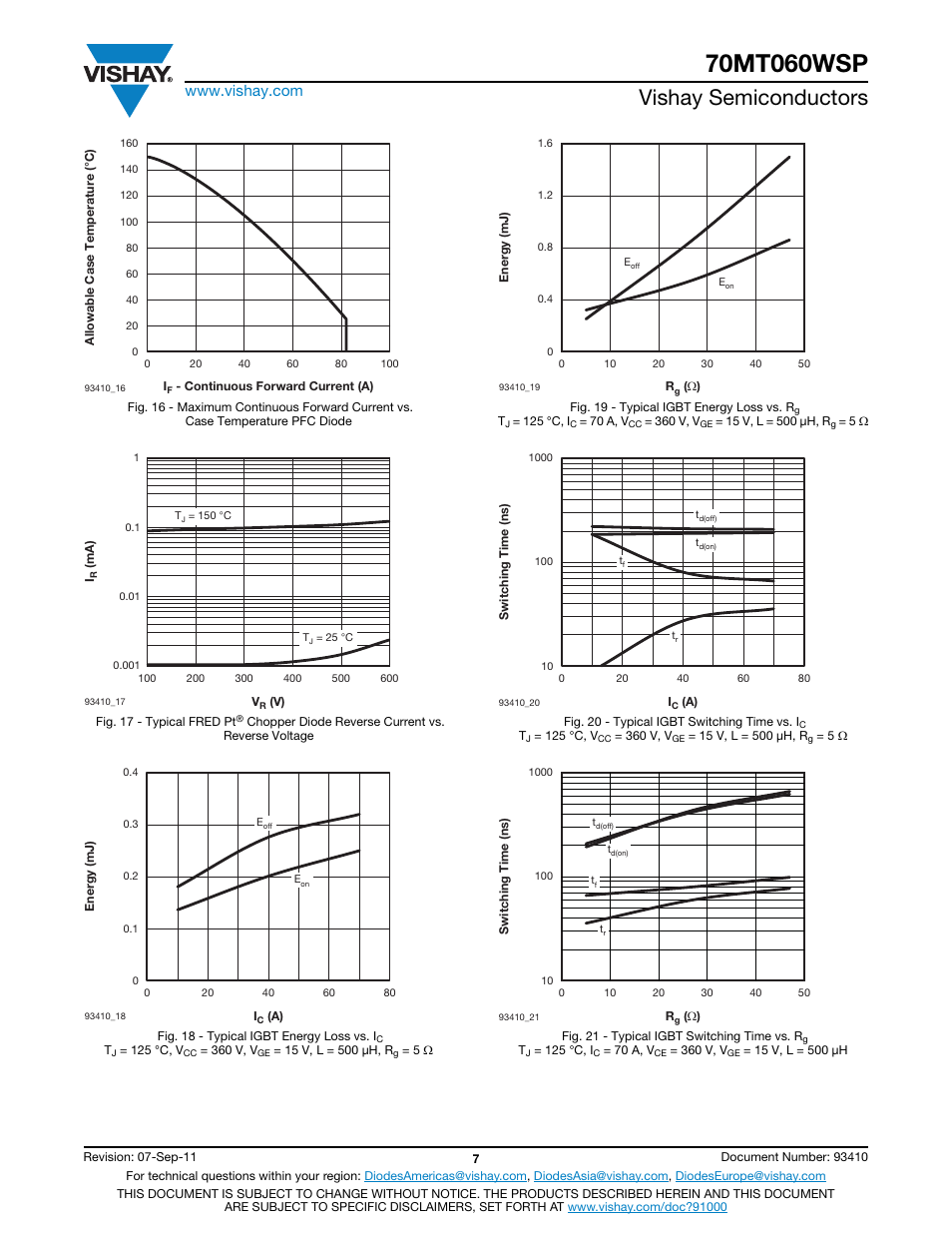 Vishay semiconductors | C&H Technology 70MT060WSP User Manual | Page 8 / 13