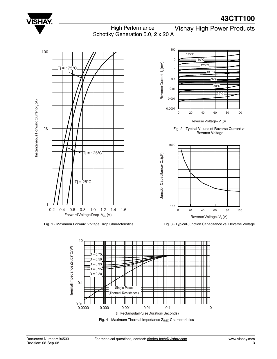 Vishay high power products | C&H Technology 43CTT100 User Manual | Page 4 / 8
